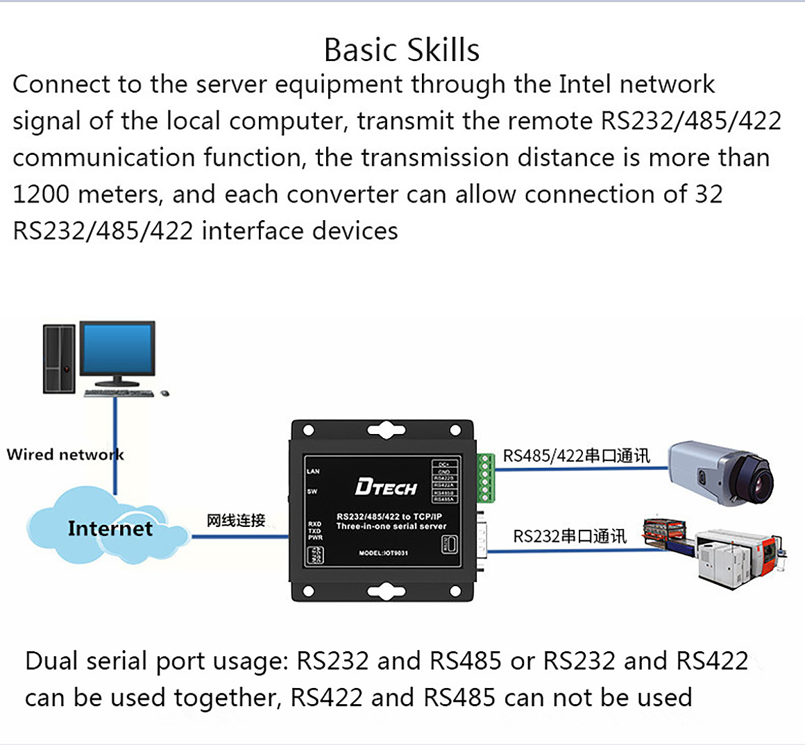 Tionndadh RS485 RS422 RS232 Serial Ethernet (2)