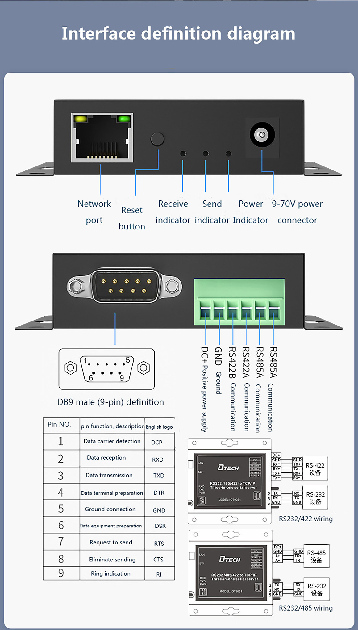 RS485 RS422 RS232 Seriële Ethernet-converter (8)