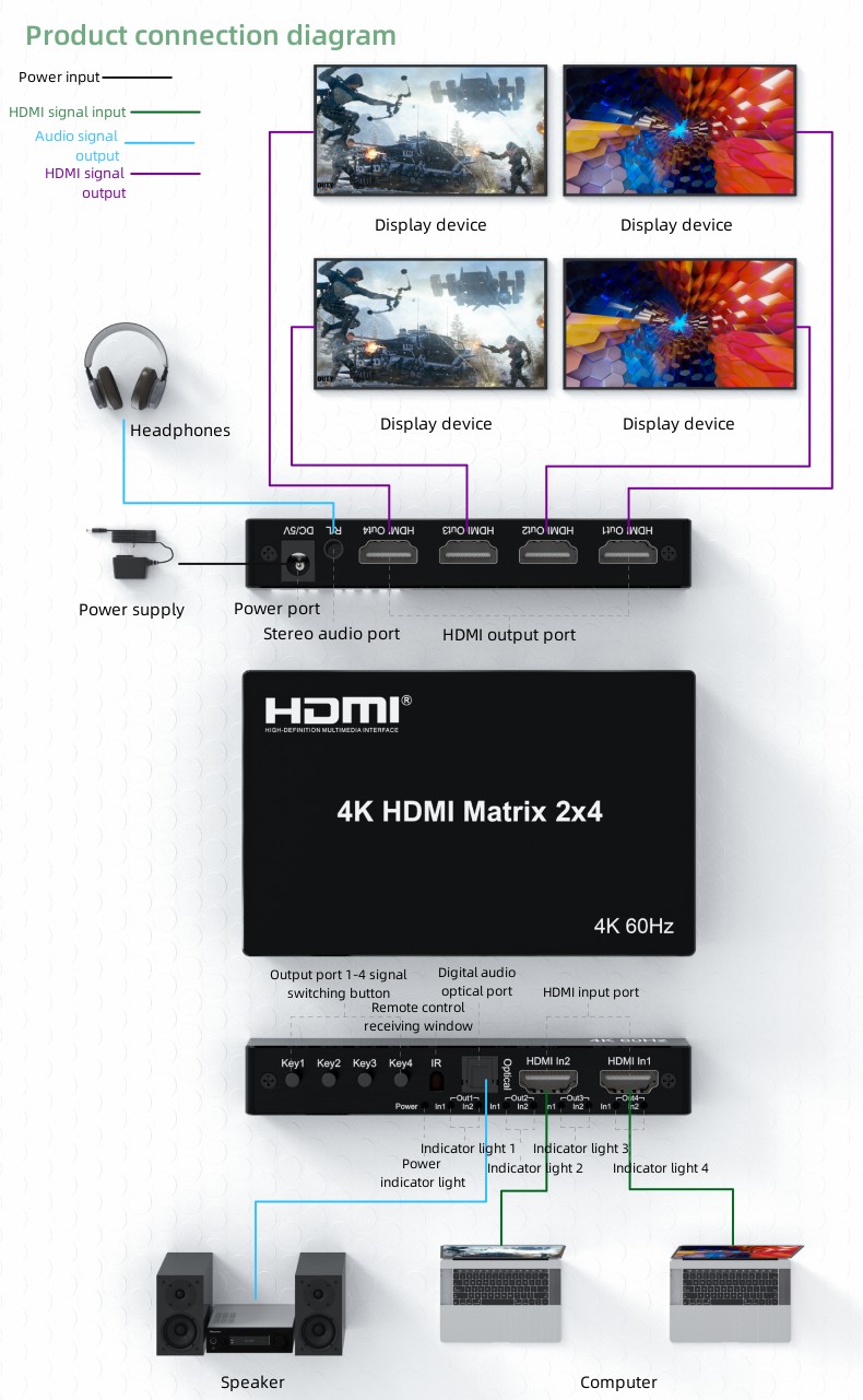 4K HDMI Matrix 2*4